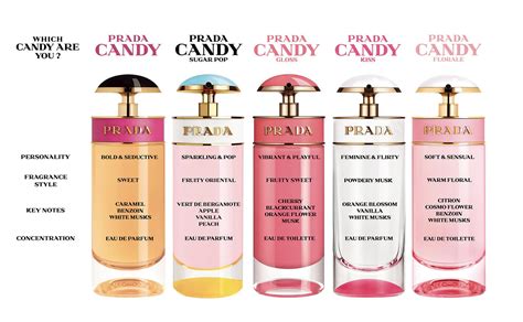 prada candy night dupe|prada candy perfume knock off.